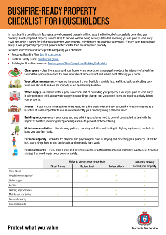 Bushfire Property Checklist